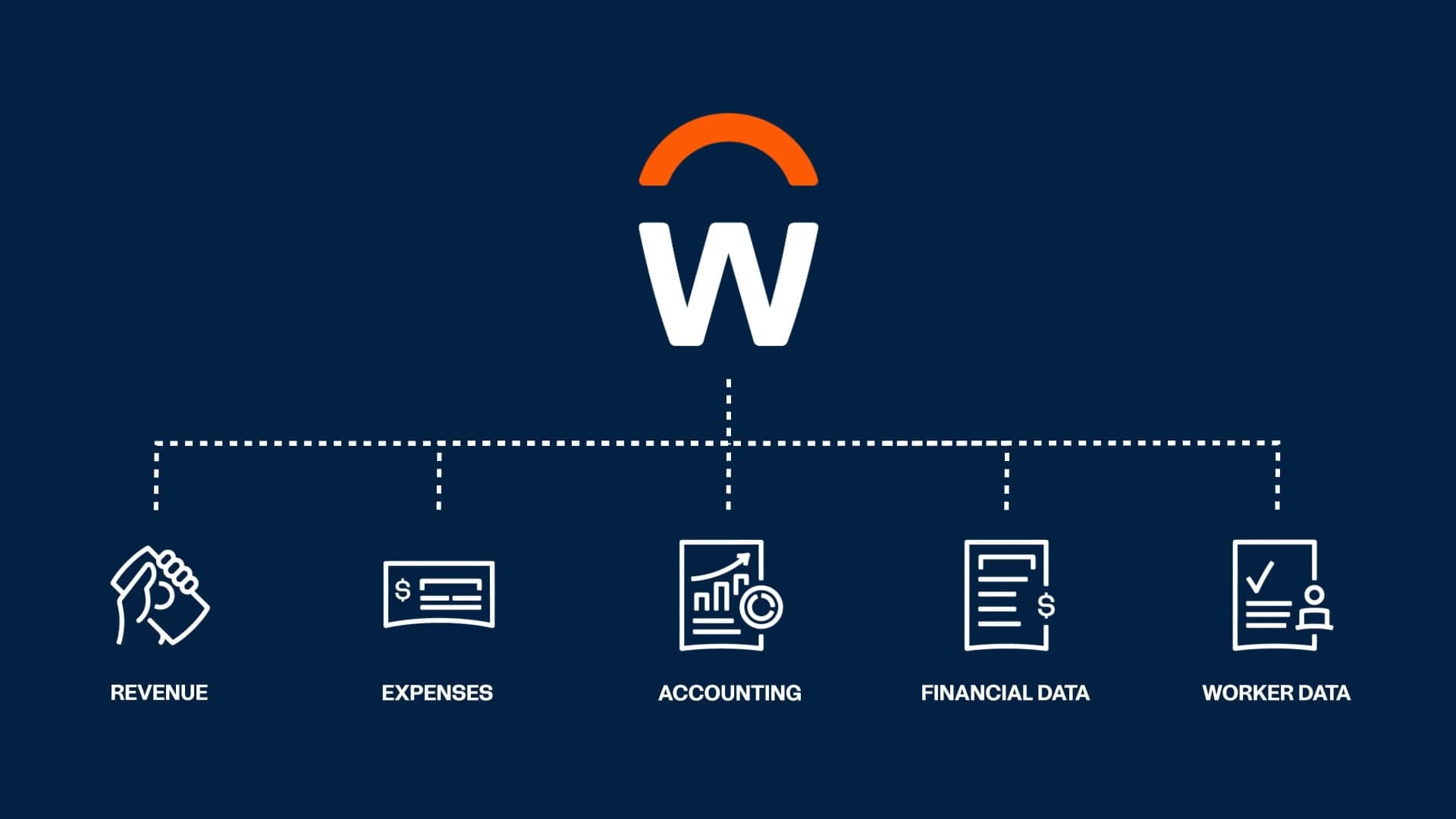 Financial Analytics and Reporting
